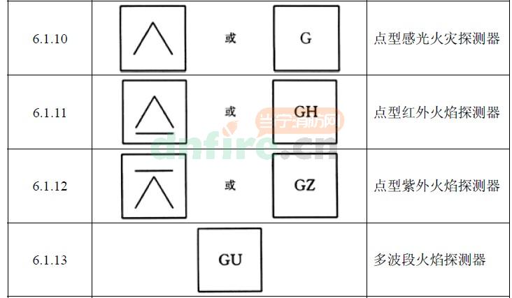 火焰探测器图例及布置方式-仪表展览网