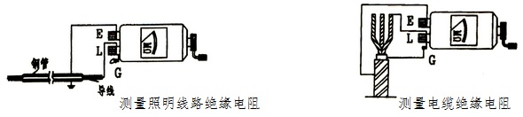絕緣電阻測(cè)試儀：搖表的使用方法