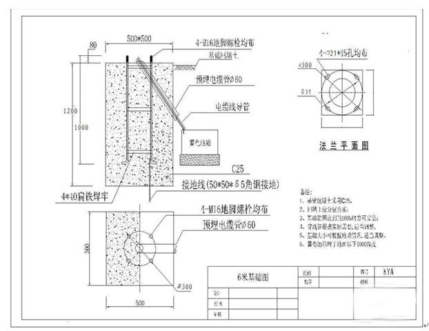 电缆管道,电缆井高杆灯施工方案word文档